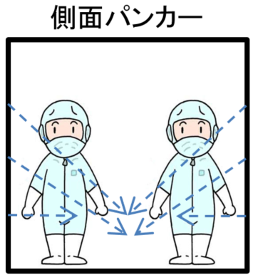 エアシャワー内のパンカーの向き