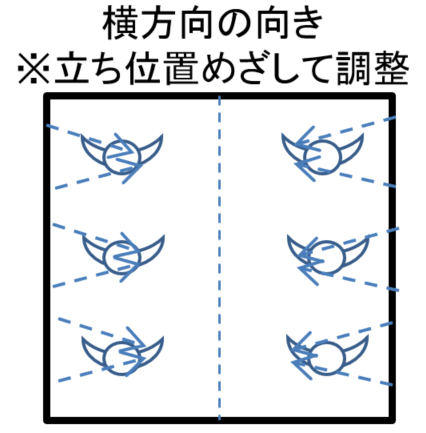 エアシャワー内の立ち位置