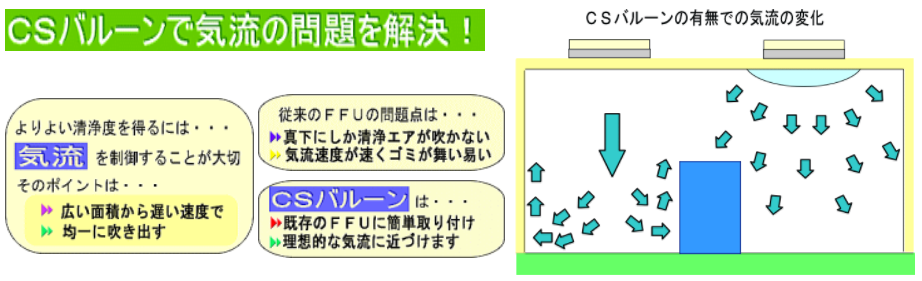 CSバルーン有り無しのイメージ図の比較