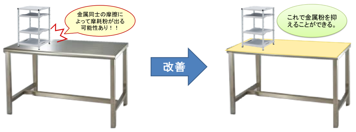 ビニールシート　使用例（金属同士の摩耗防止）