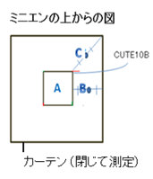 ミニエンの上からの図