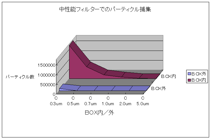 あなたにおすすめの商品 コトヒラ ファンフィルタユニット用HEPAフィルタ KFU2-06H-HEPA