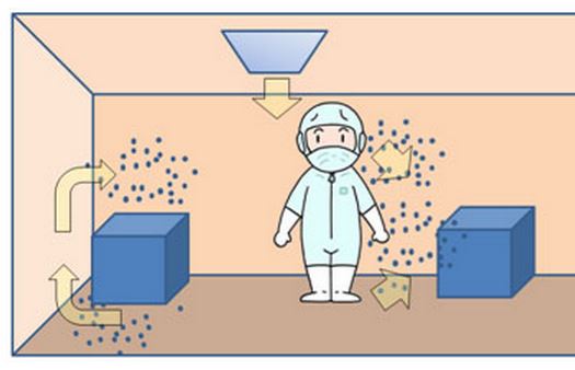 クリーンルーム内の発塵
