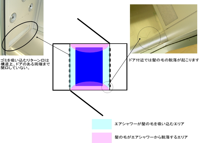 エアシャワー内のゴミが残されがちな位置