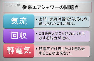 従来エアシャワーの問題点