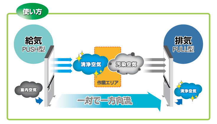 クリーンウォールの使い方