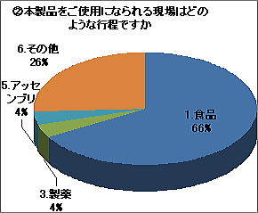 本製品を使用になられる現場はどのような行程ですか？