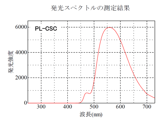 発光スペクトル測定結果