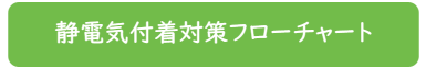 静電気付着対策フローチャート