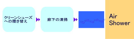 粘着マットで汚れをチェック