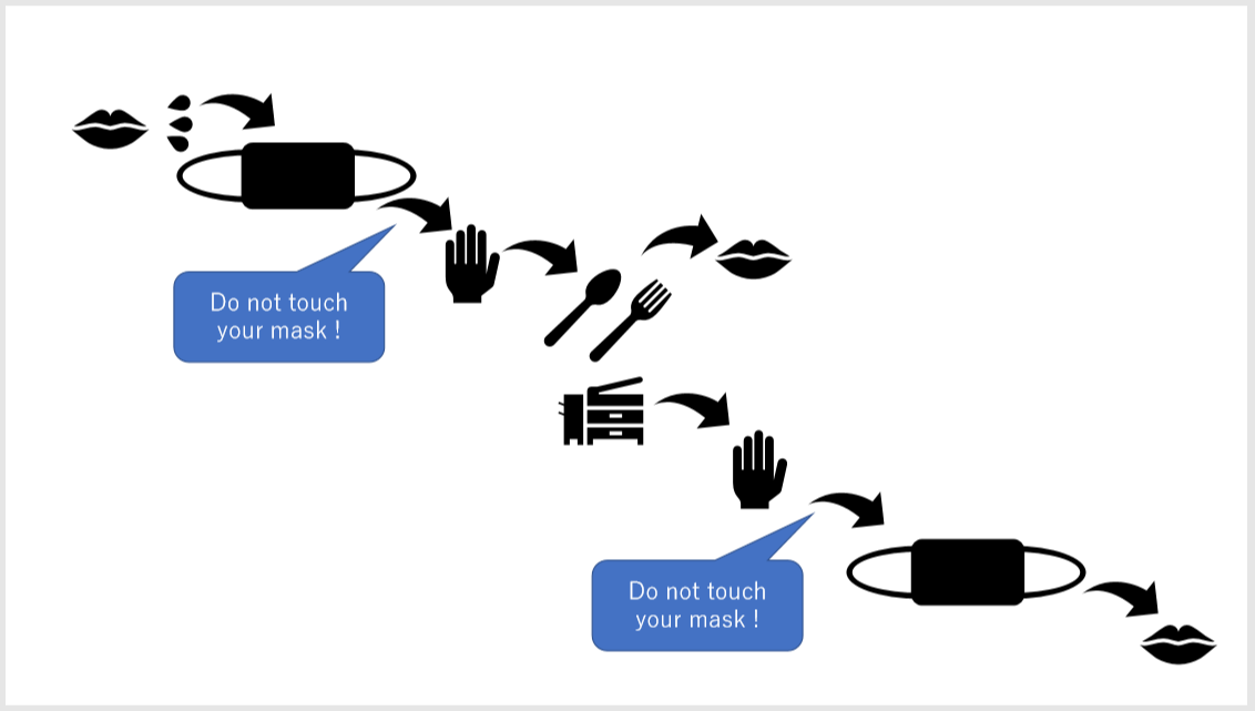クリーンルームの日常動作から学ぶ新型コロナウイルス対策