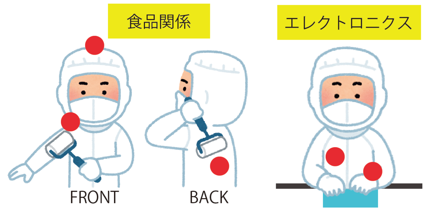 業界別のローラー掛けの推奨方法