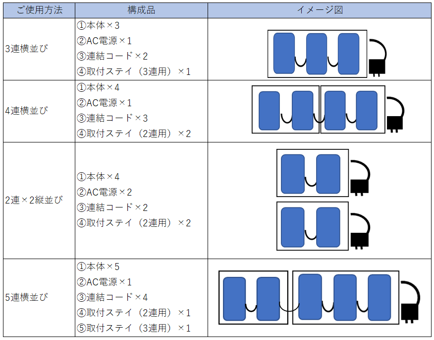 構成品の一例