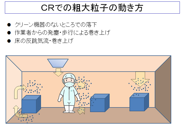 粗大粒子の動き方