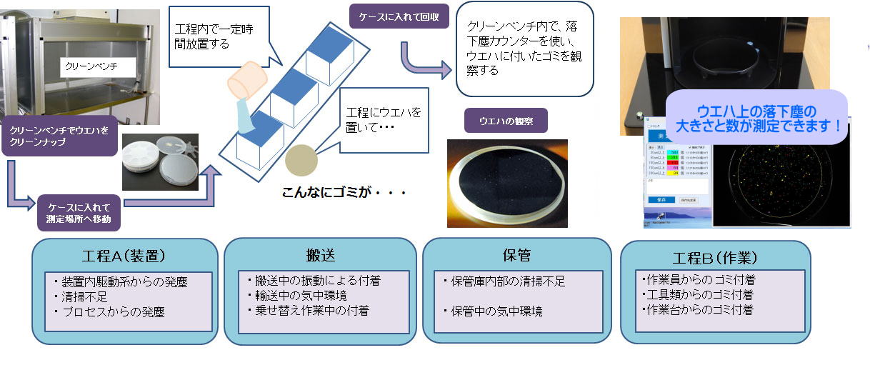 RACCAR使用例