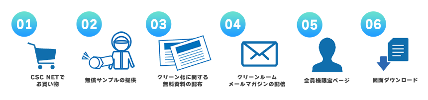 シーズシーネットの会員様6つの特典