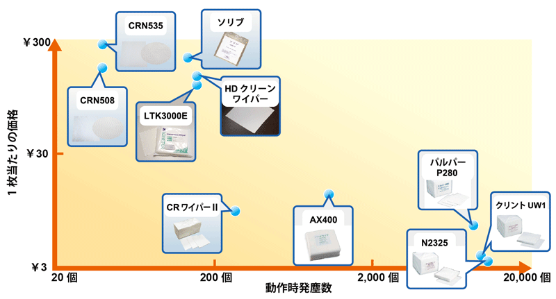 ワイパーの早見表