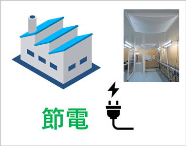 クリーン化における節電について