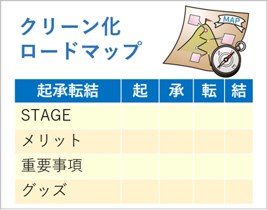 クリーン化ロードマップ