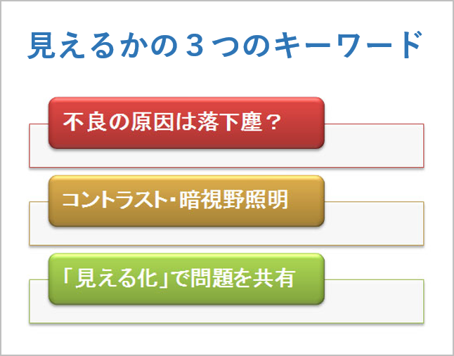 クリーンルームのダストの見える化