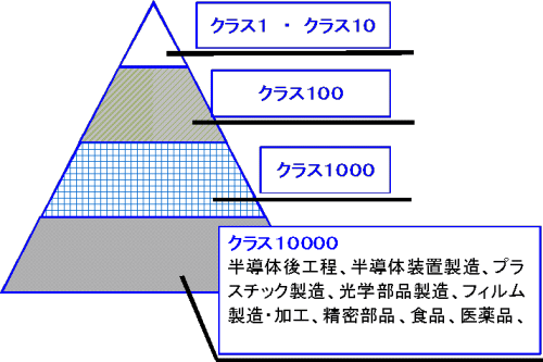 クリーンルーム管理者に向けて