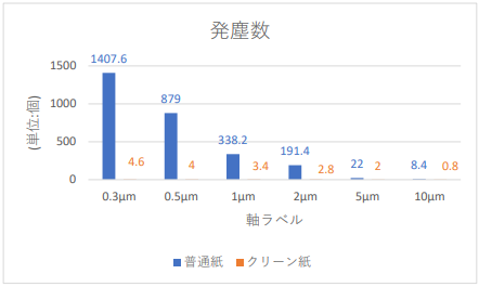 結果：切るグラフ
