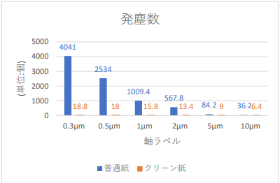 結果：めくるグラフ