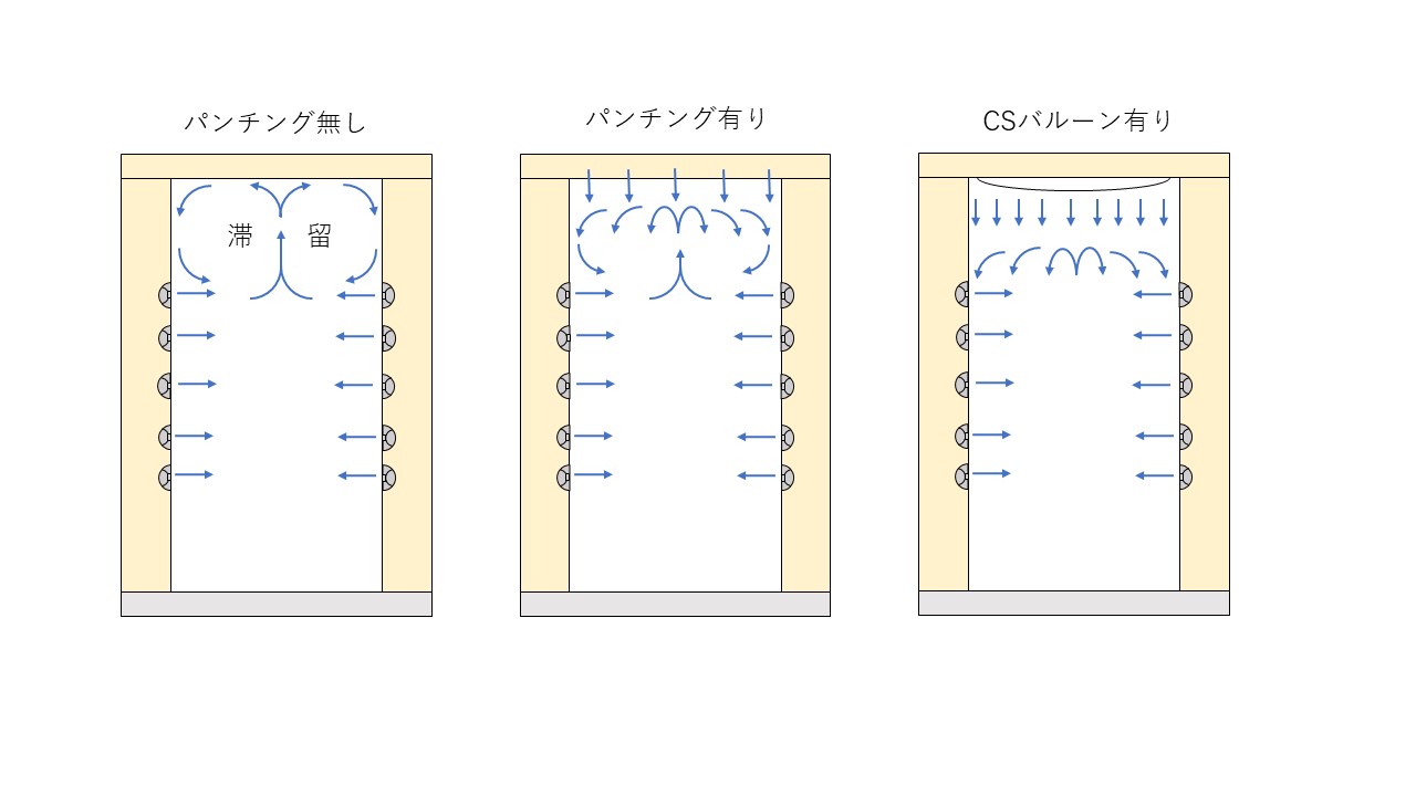 動画での気流の様子