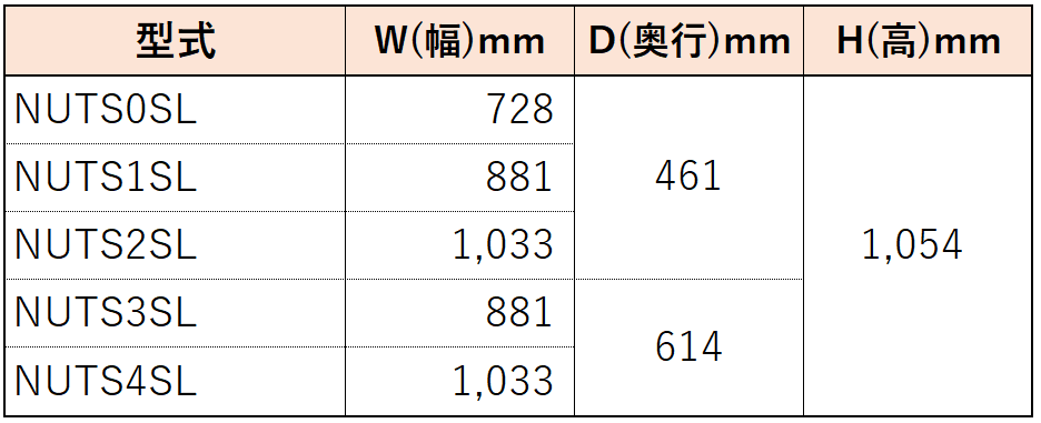 UTSカート1型 スーパーエレクター H1054mm / H946mm