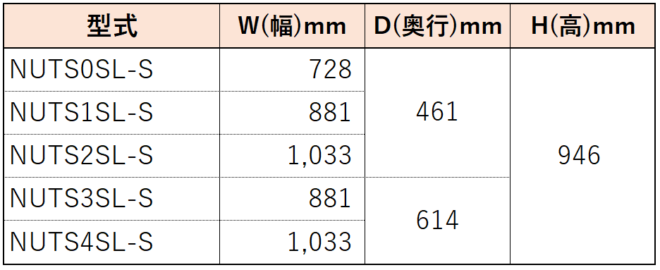 UTSカート1型 スーパーエレクター H1054mm / H946mm