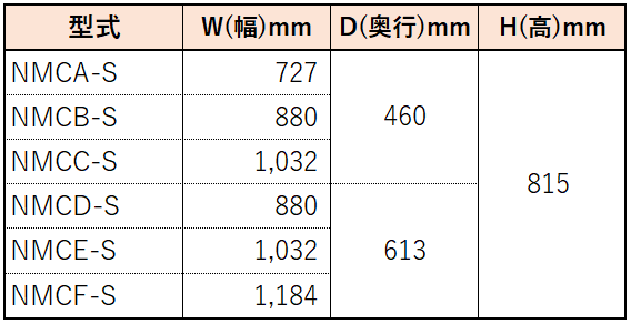 ミニカート！スーパーエレクター H923・Φ125mm/H815mm Φ100mm│CSC NET 